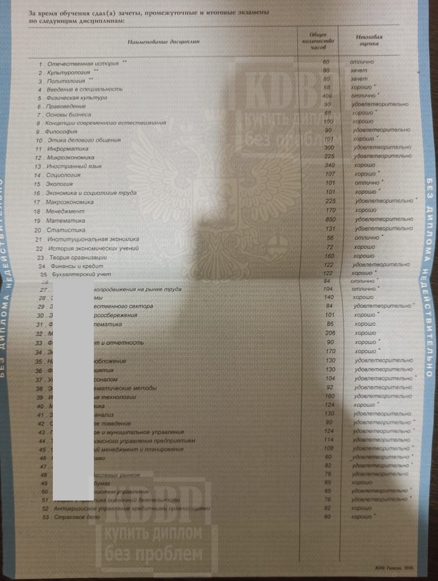 Предметы направления Экономика в МЭИ в 2006 году