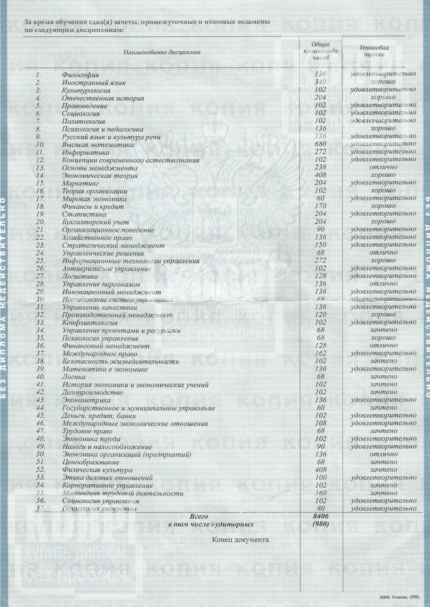 Предметы в дипломе МИГКУ Менеджмент организации 2009 г.